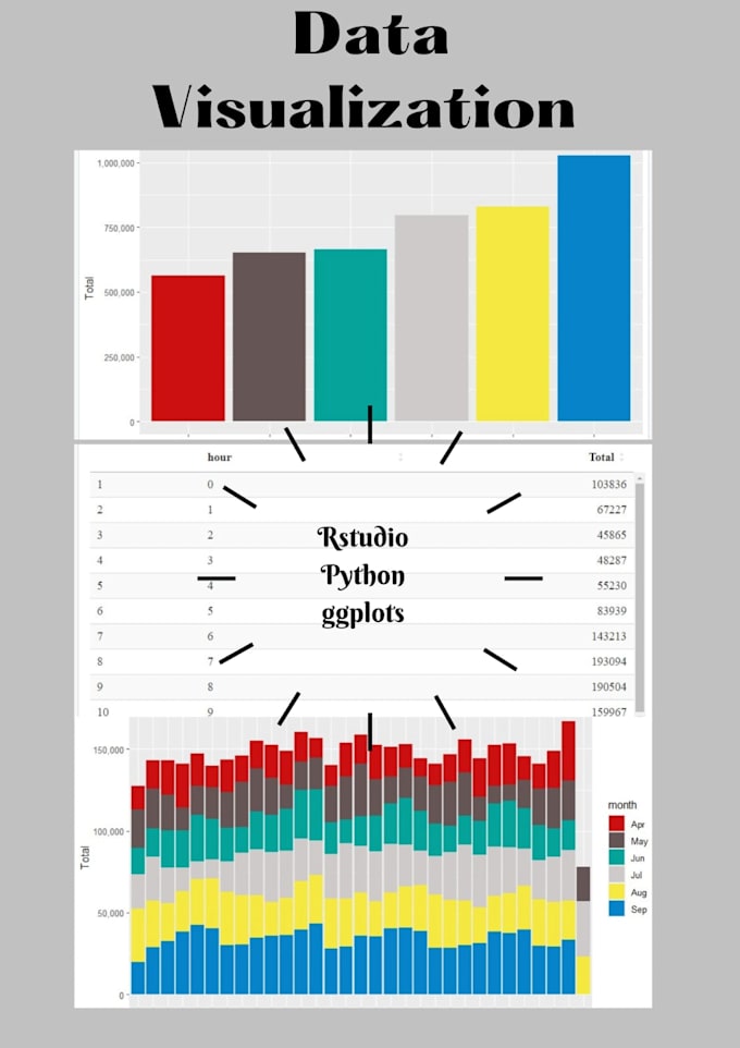 Create interactive data visualization in r and generate reports by ...