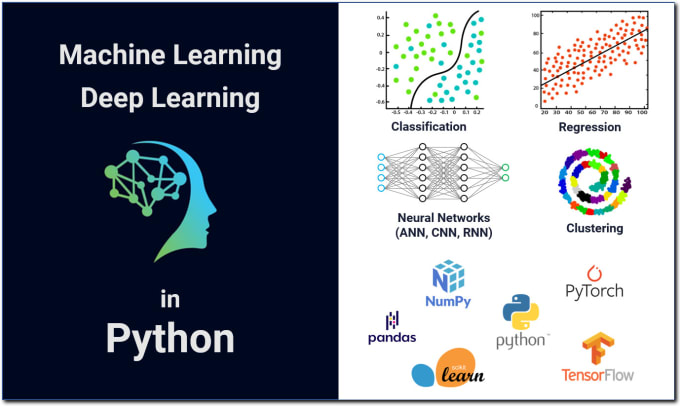 Unsupervised classification python online