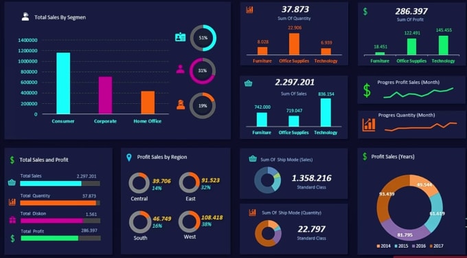 Create easy to use dashboards and reports in microsoft excel by ...