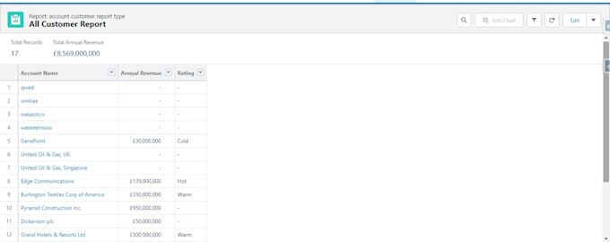 Help to create reports and a dashboard by Waseemkhan773 | Fiverr