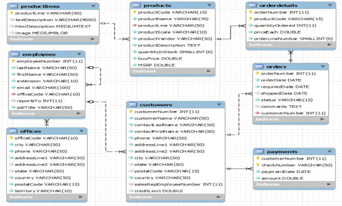 create and standardize short term database and sql queries