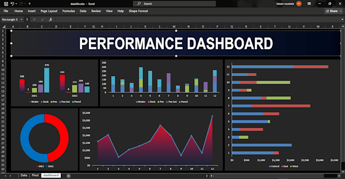 Design excel spreadsheets, excel vba, and google sheets dashboard by ...