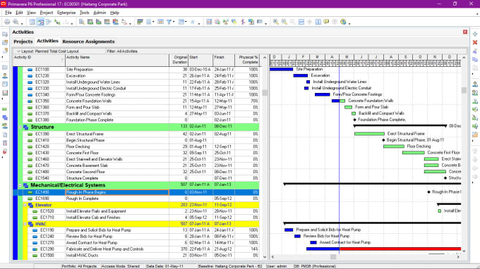 Create project schedule on ms project, primavera p6, excel by ...