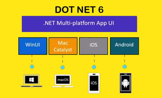 Do Maui App Developement Mobile App Ui With Dot Net Maui Xaml By Do Maui App Developement Mobile App Ui With Dot Net Maui Xaml By