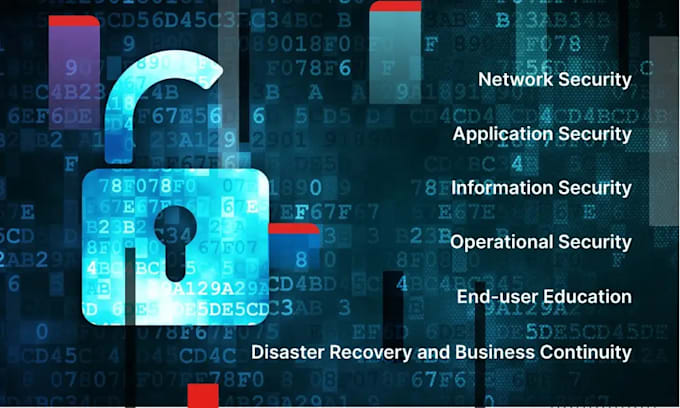 Do cyber security projects in python by Aaronmoriaty | Fiverr