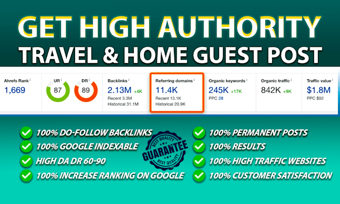 travel guest post high da guest post home guest post