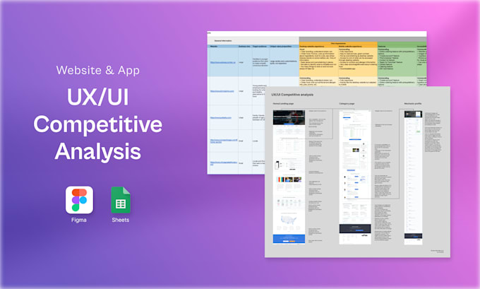 Do a ux ui competitive analysis and business market research by