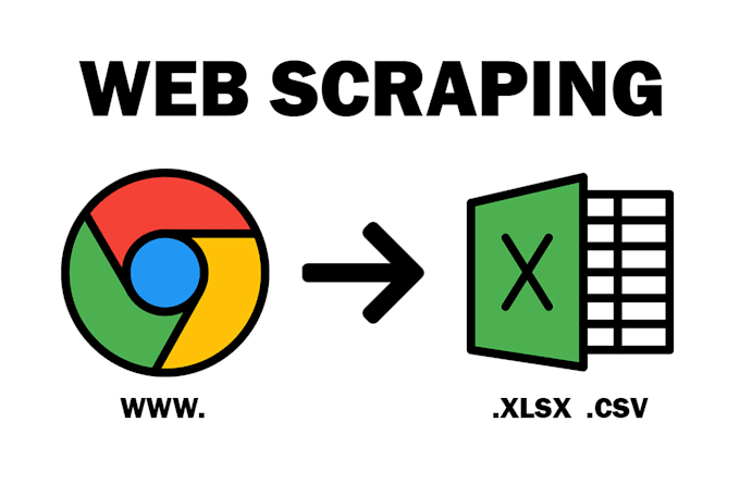 do web scraping, data scraping from any website