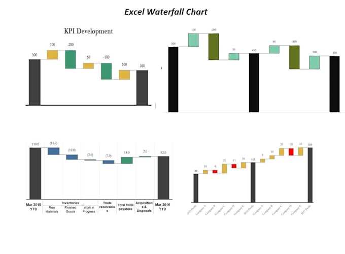 Create impressive dynamic flexible excel waterfall chart by Niaz_s4