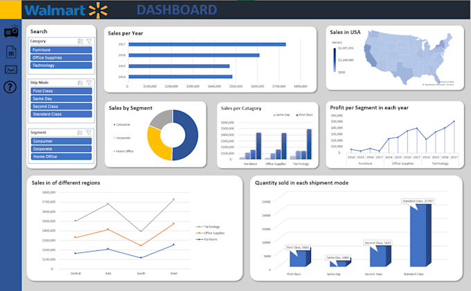 be doing data cleansing and visualization in excel