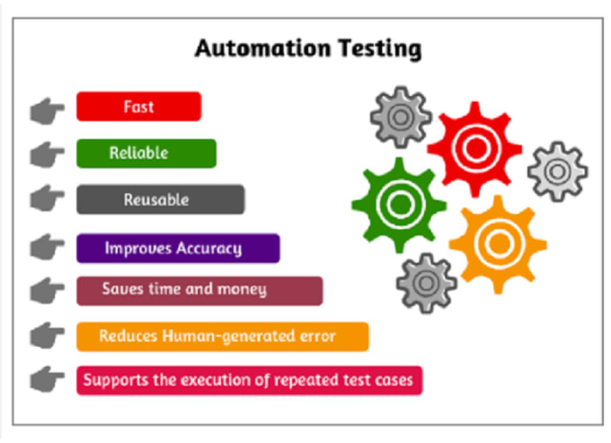 Perform functional testing using automated selenium scripts by ...