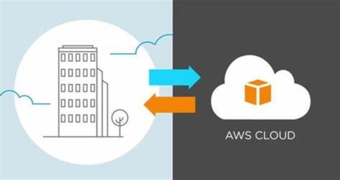 migrate your infrastructure to AWS
