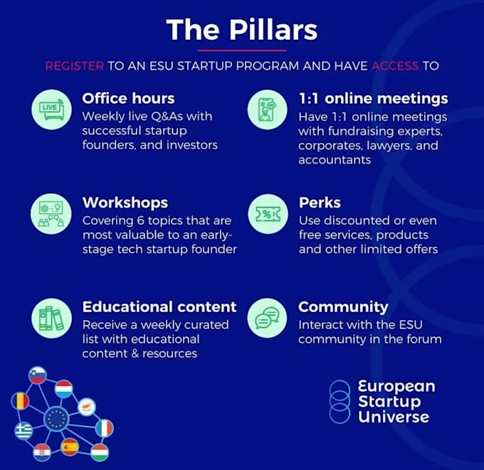 Create social media content, blog posts, emails, influencer marketing