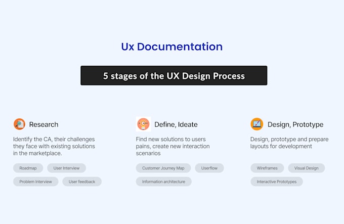Do complete ux ui documentation for both mobile and website by ...