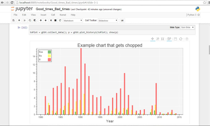 Do exploratory data analysis in python pandas, numpy and matplotlib by ...