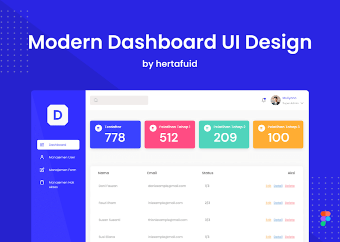 Design dashboard design uiux using figma by Hertafuid | Fiverr