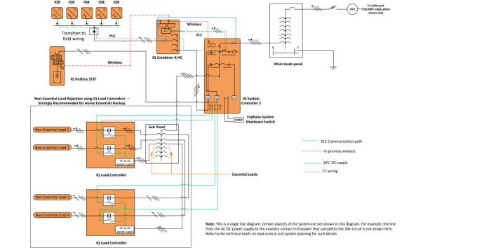 design nem permit with enphase third generation battery