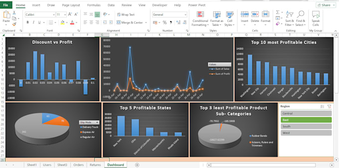 Do projects on advanced excel power bi tableau sql r and python for you ...