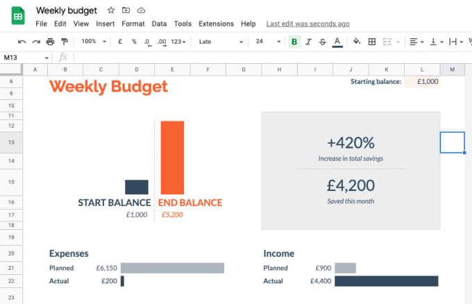 Design excel dashboard, spreadsheet, vba and google sheet by ...
