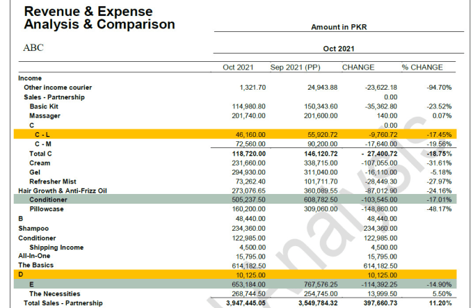 do amazon, ecommerce accounting and bookkeeping in quickbooks, xero, wave