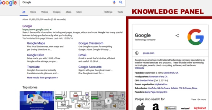 Build a verified go0gle knowledge panel, google panel for personal and ...