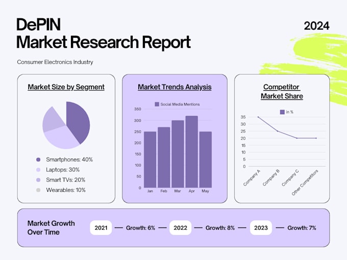 write web3 research reports on depin, rwa, ai, blockchain