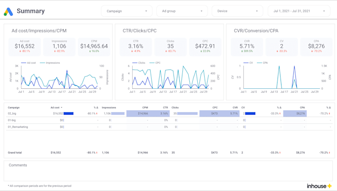 provide looker studio templates for google ads over 2,000 clients use