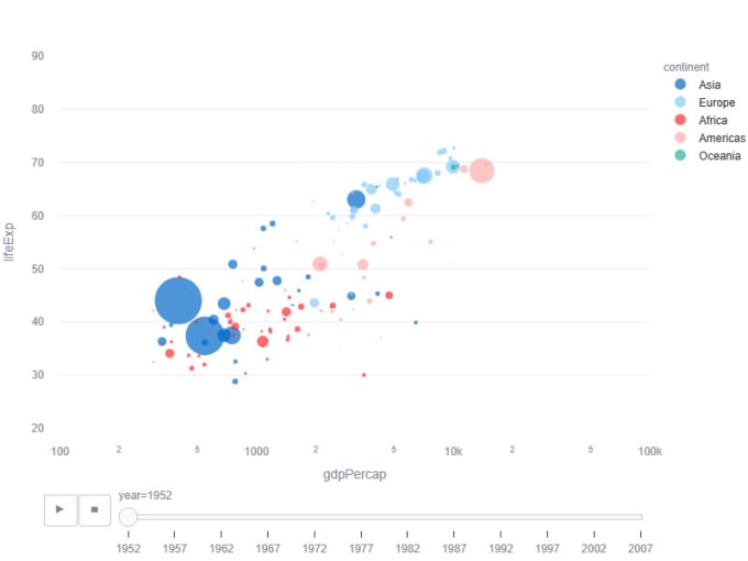 Build a web dashboard with streamlit using python by Asadaligondal74 ...