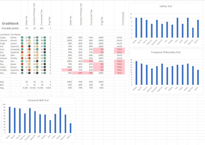 Create clear and visually appealing charts and graphs to present data ...