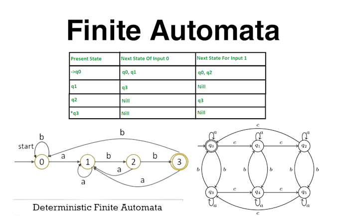 do your finite automata tasks and projects