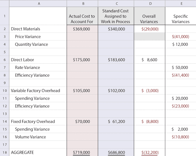 provide accounting services includes bookkeeping and others