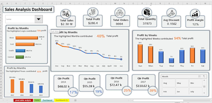 create interactive excel dashboard with visualization