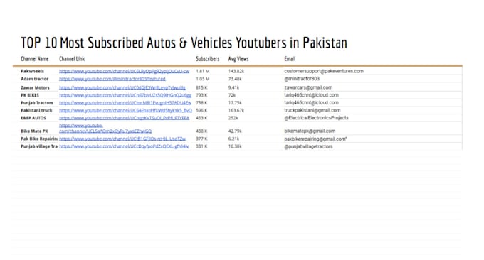 Subscribe Channel Name Produce a list of most subscribed youtube channel by Combatmedic305 ...