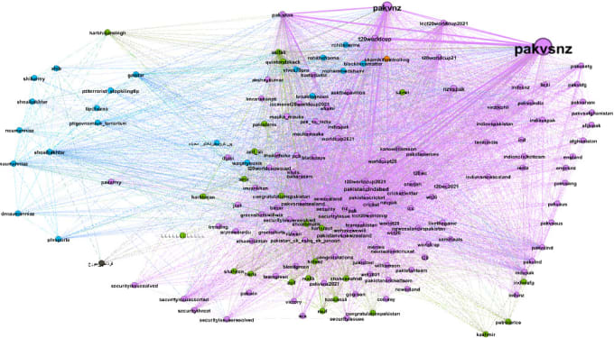Do social network analysis in gephi, python, and networkx by ...