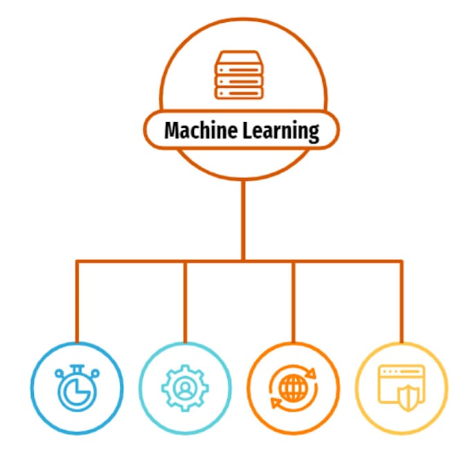 Create machine learning models for accurate trend prediction by Nush74 ...