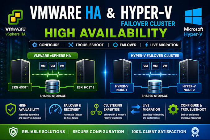 configure vmware ha and hyper v failover cluster