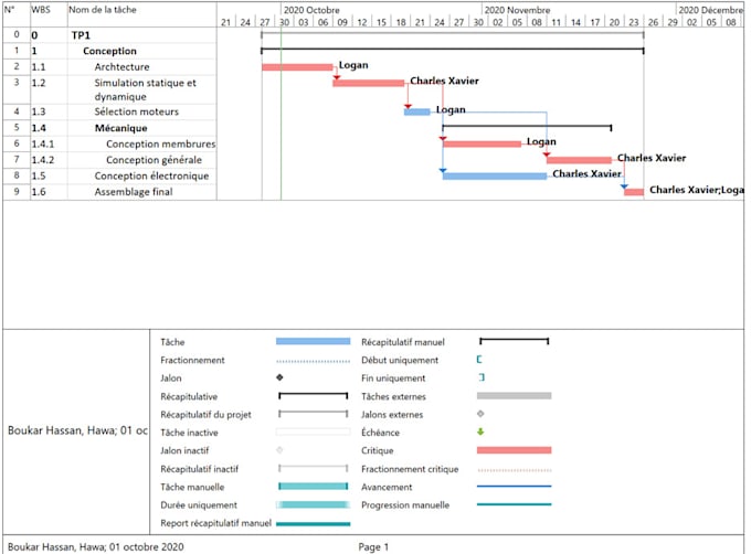 create-a-professional-gantt-chart-in-ms-project-or-excel-by