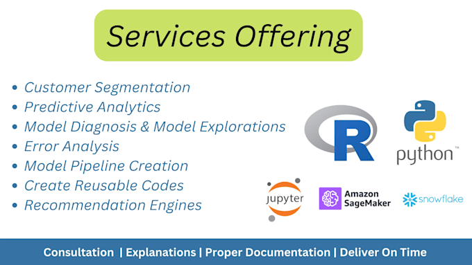 Do machine learning, and deep learning projects by Rransaka | Fiverr