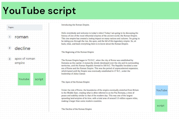 Write youtube script for you by Musajatta635 | Fiverr