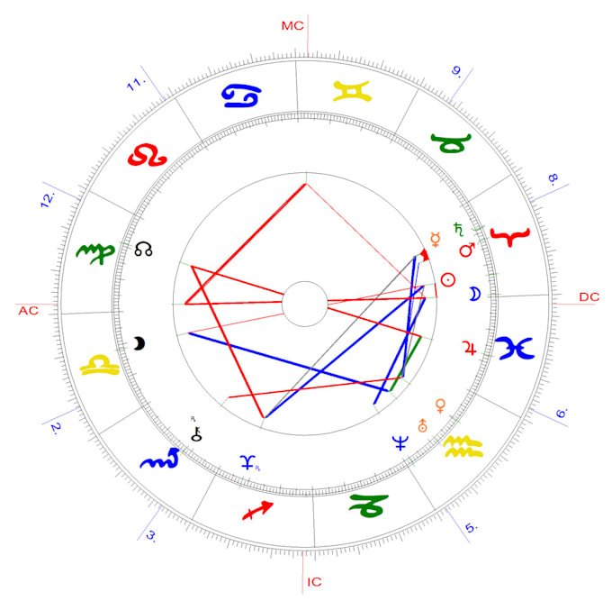 read your astrological birthchart through an audio message