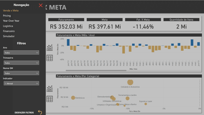 Create a useful dashboard for you using power bi, sql, excel and python ...