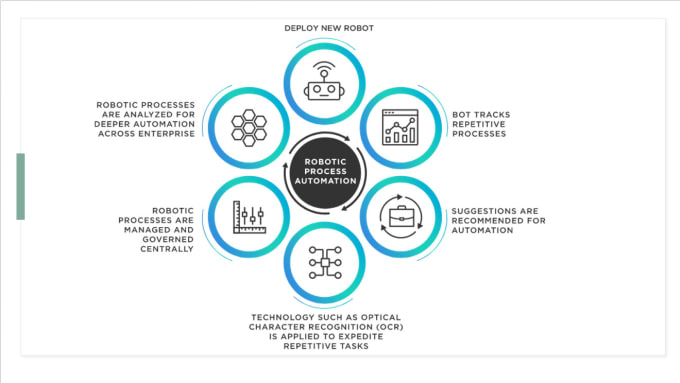 Article: Robotic Process Automation Automation, Digital transformation, Cognitiv