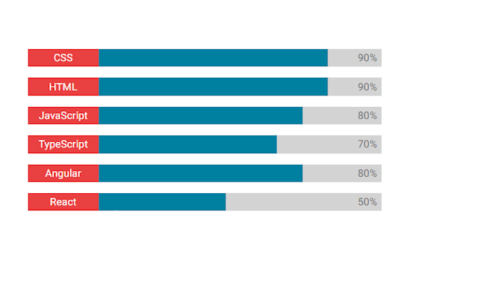Teach you problem solving and web development basics by Momenanagreh ...