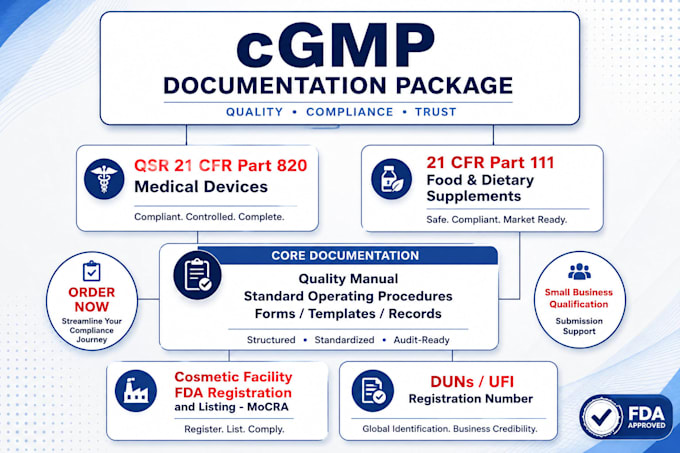 do cgmp documentation and sops