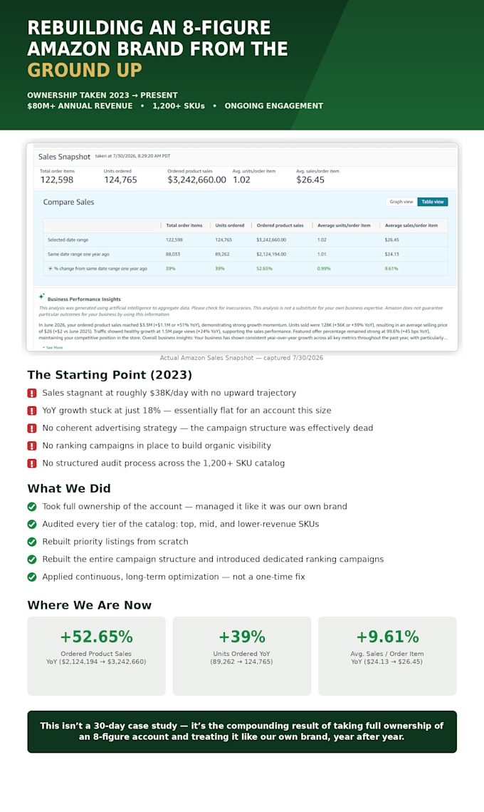 setup manage, optimize professional amazon PPC ads campaign, expert PPC manager