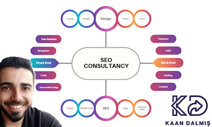 be your SEO consultant for high traffic from google