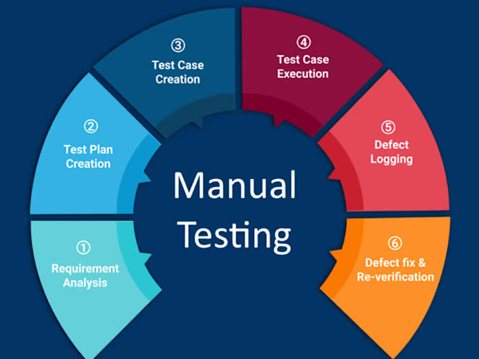 Do professional quality assurance testing by Scott254 Fiverr