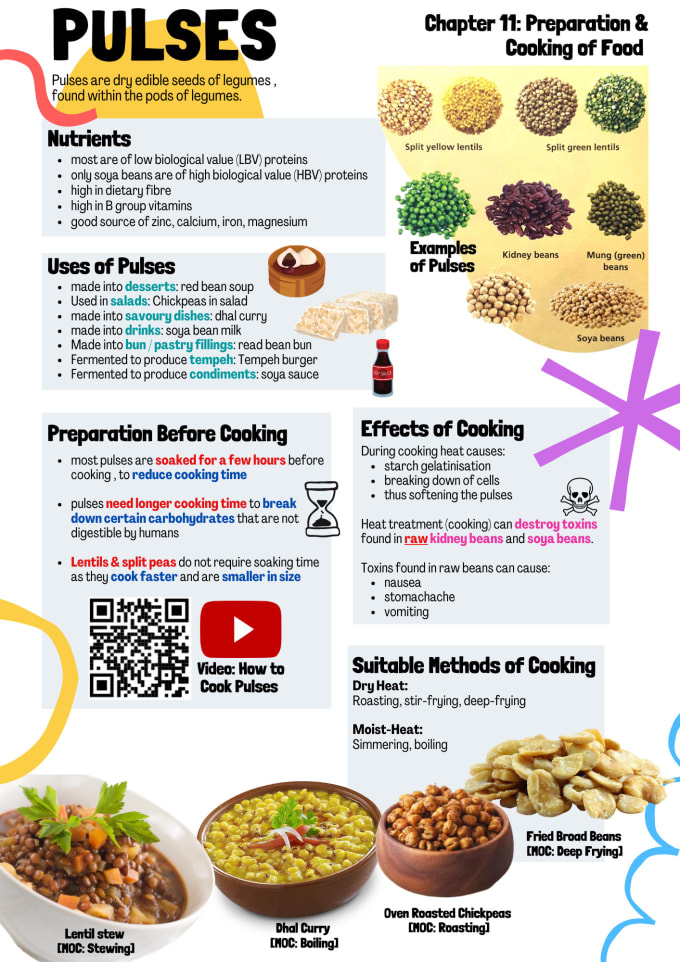 Do attractive infographics related to food sciences topics by Moncreate ...
