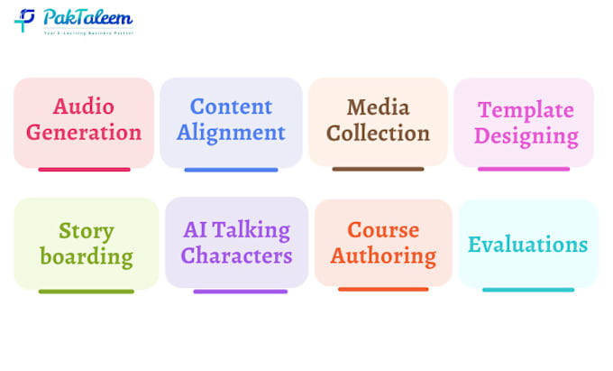 develop engaging, responsive courses using articulate 360