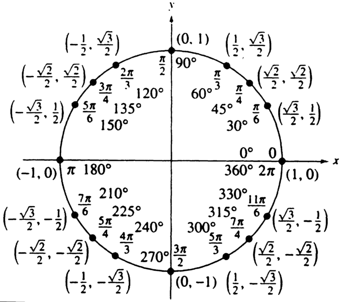 Help on your math homework